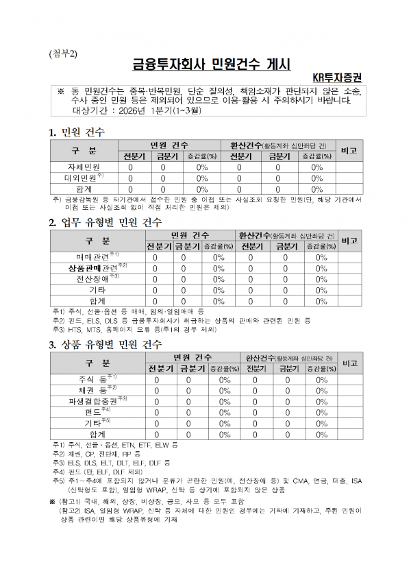 확대된 이미지